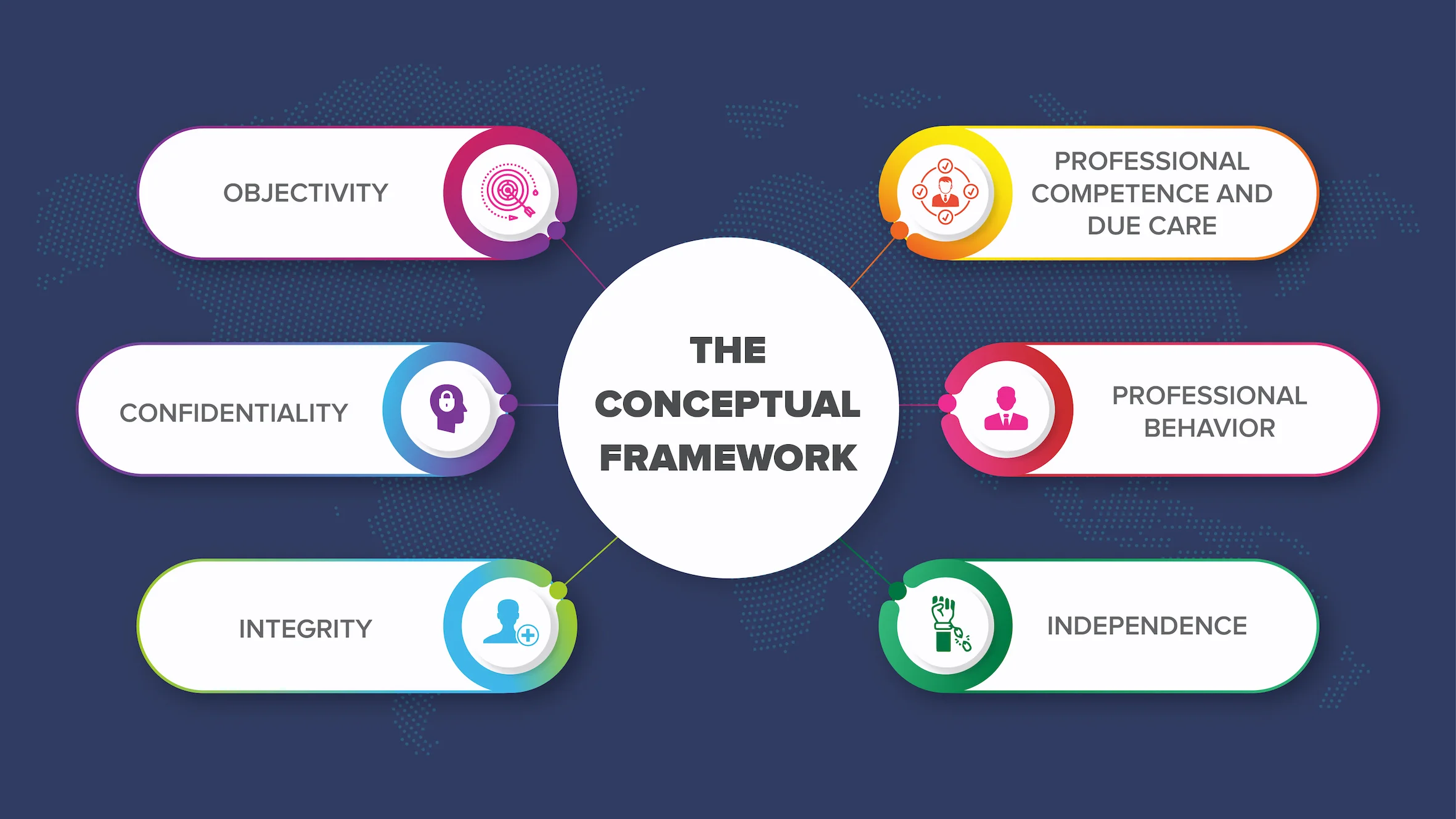 Conceptual Framework of Ethics