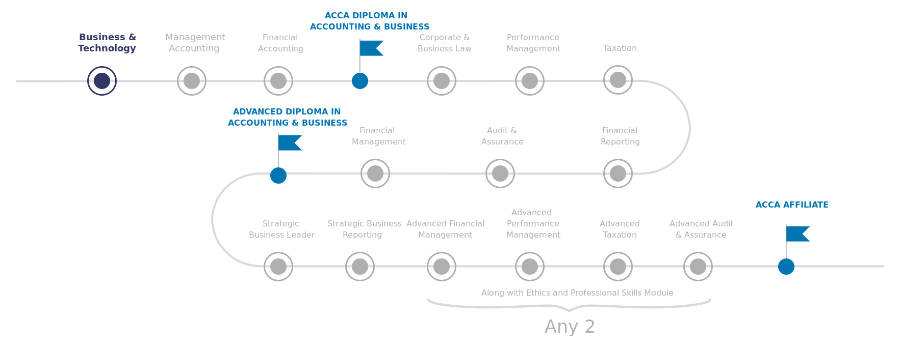 acca BT study guide