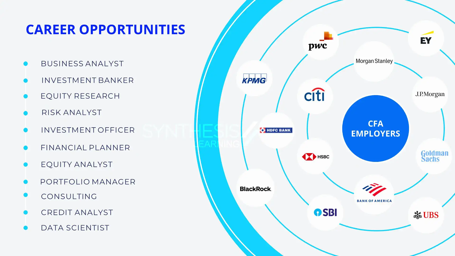 CFA Charterholder , Job Profiles, CFA employers