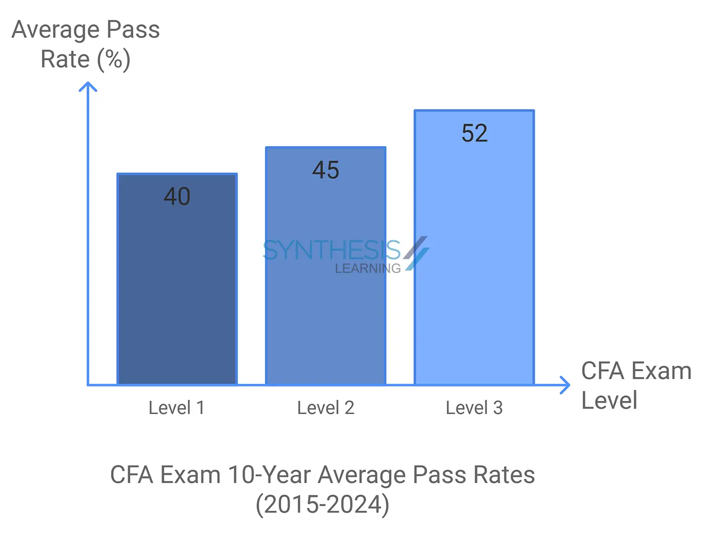 CFA Charterholder , Job Profiles, CFA employers