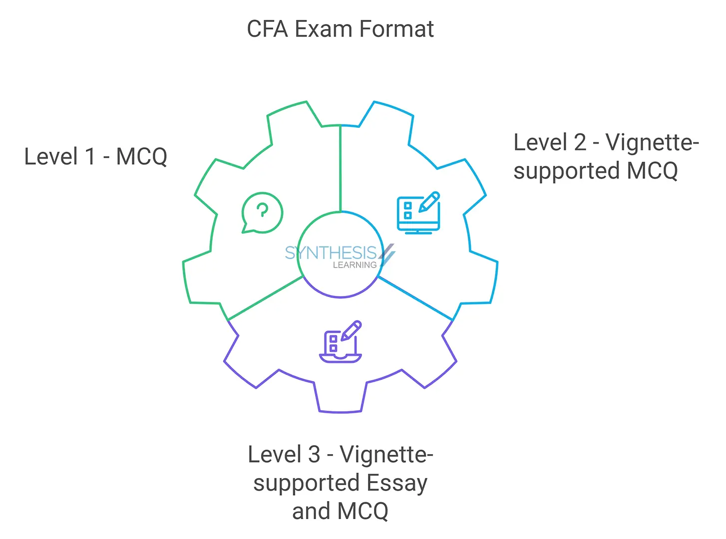 CFA Charterholder , Job Profiles, CFA employers