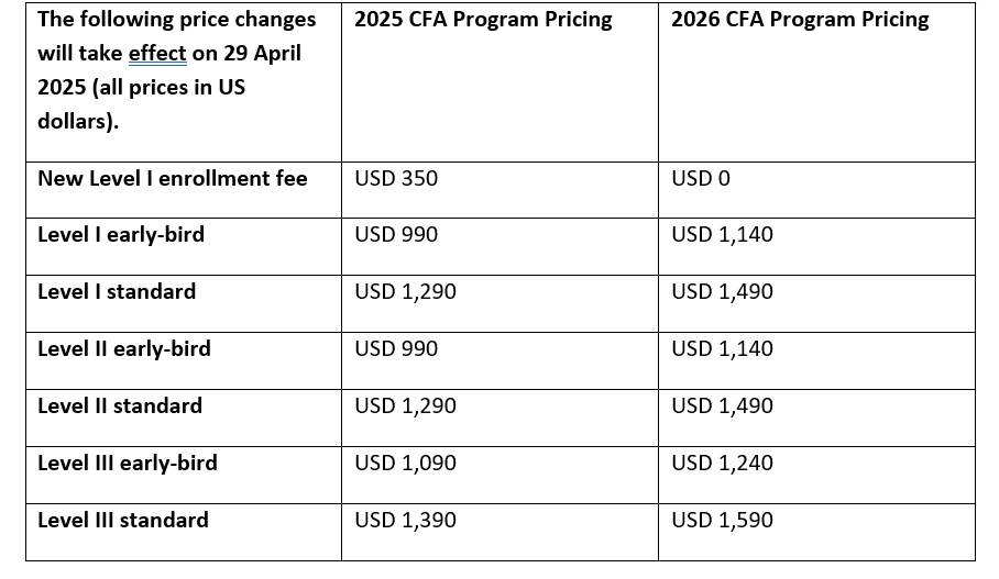 CFA fees Update 2025 - 2026